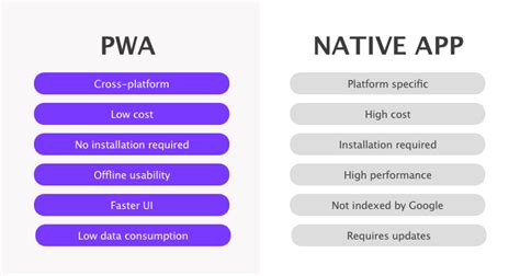 electron vs pwa|The best of both worlds: Progressive web apps and desktop .